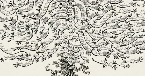 Arbre généalogique
