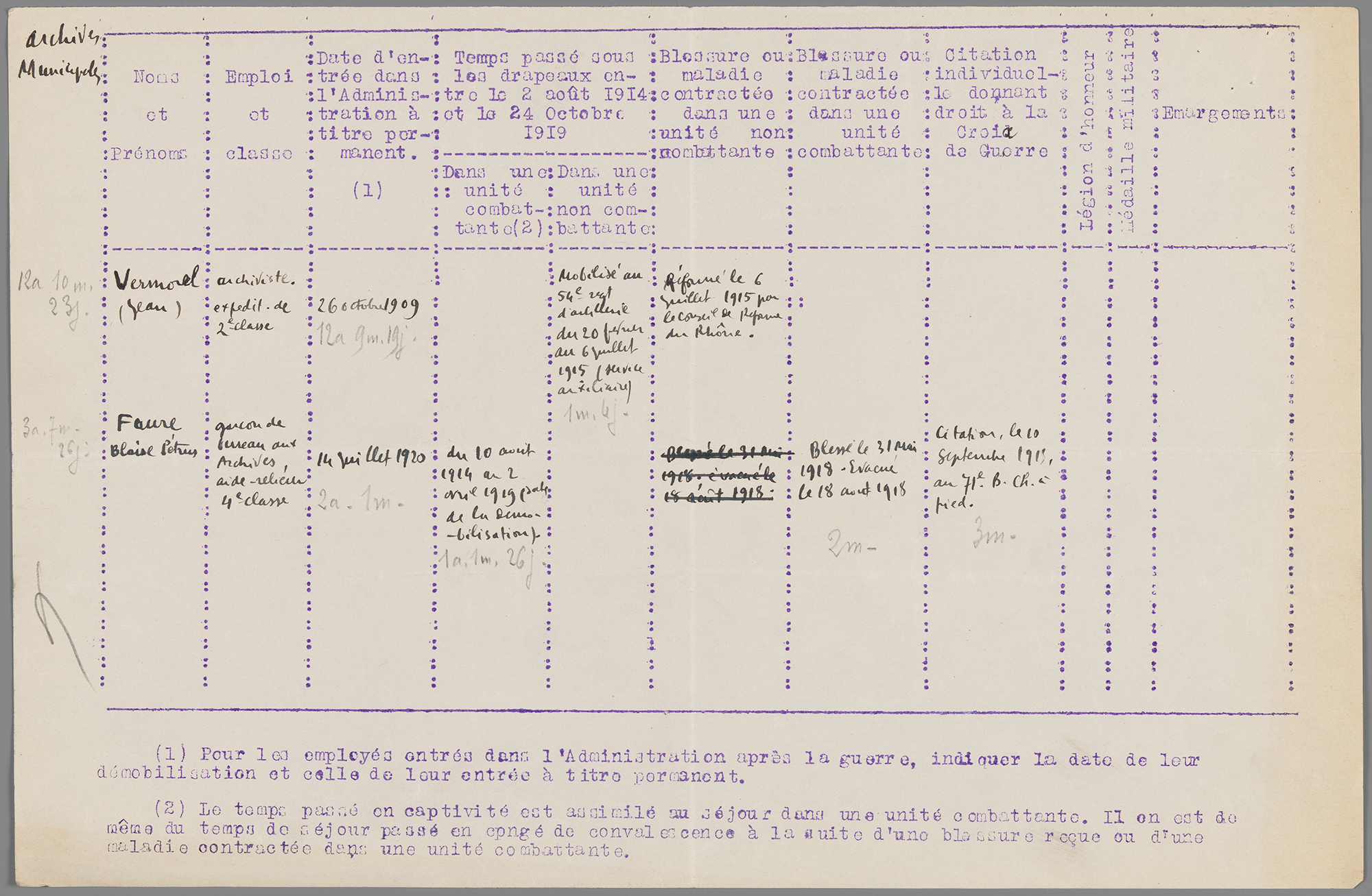 Listes des employés mobilisés de 1914 à 1919 - recensement par service - 517WP/11