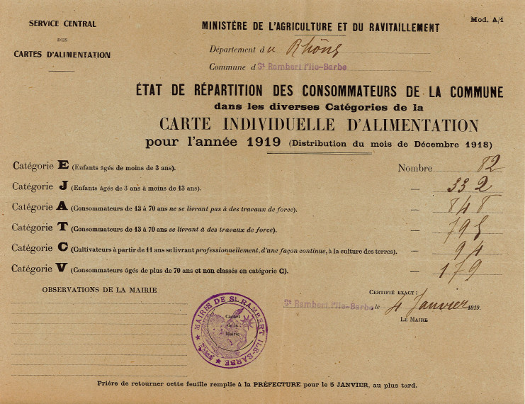 Répartition des cartes individuelles d'alimentation selon leur catégorie, commune de Saint-Rambert-l'Ile-Barbe, 1919 - 5wp/43