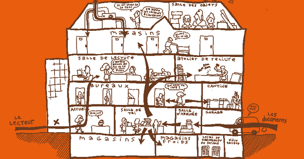 Dessin du circuit d'un document dans les Archives par Erwann Surcouff