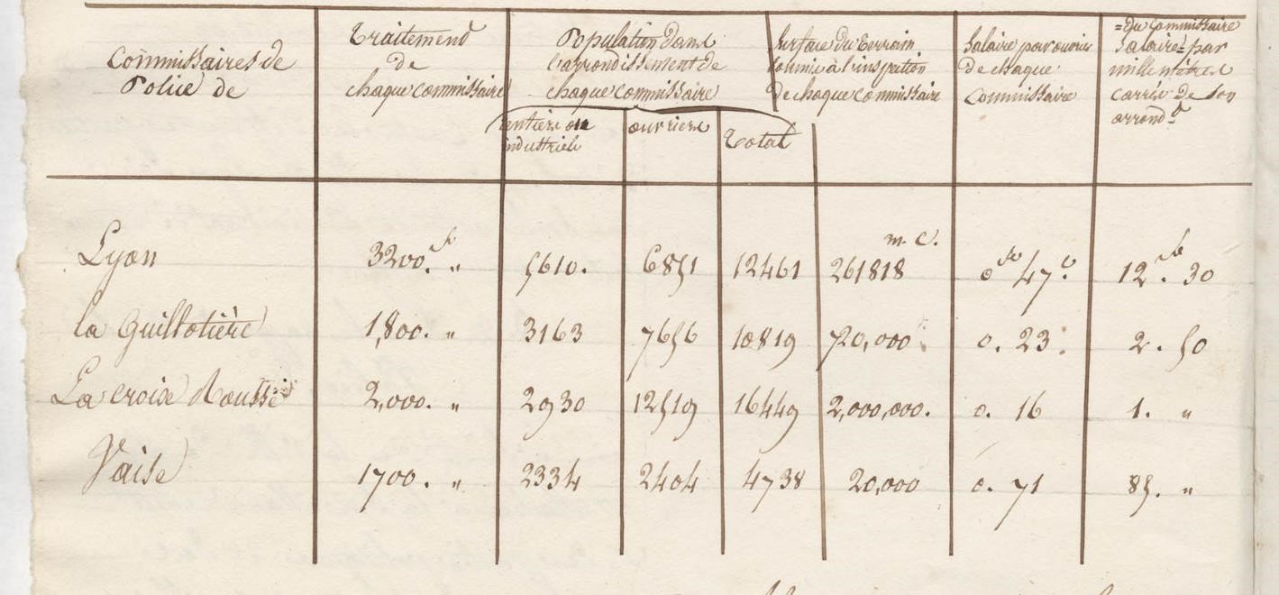 Extrait du rapport du 27 novembre 1833 : la rémunération des commissaires de police de l’agglomération lyonnaise (AML, 4II/1).