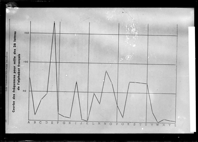 Fréquence des lettres de l'alphabet français - labo_police_29